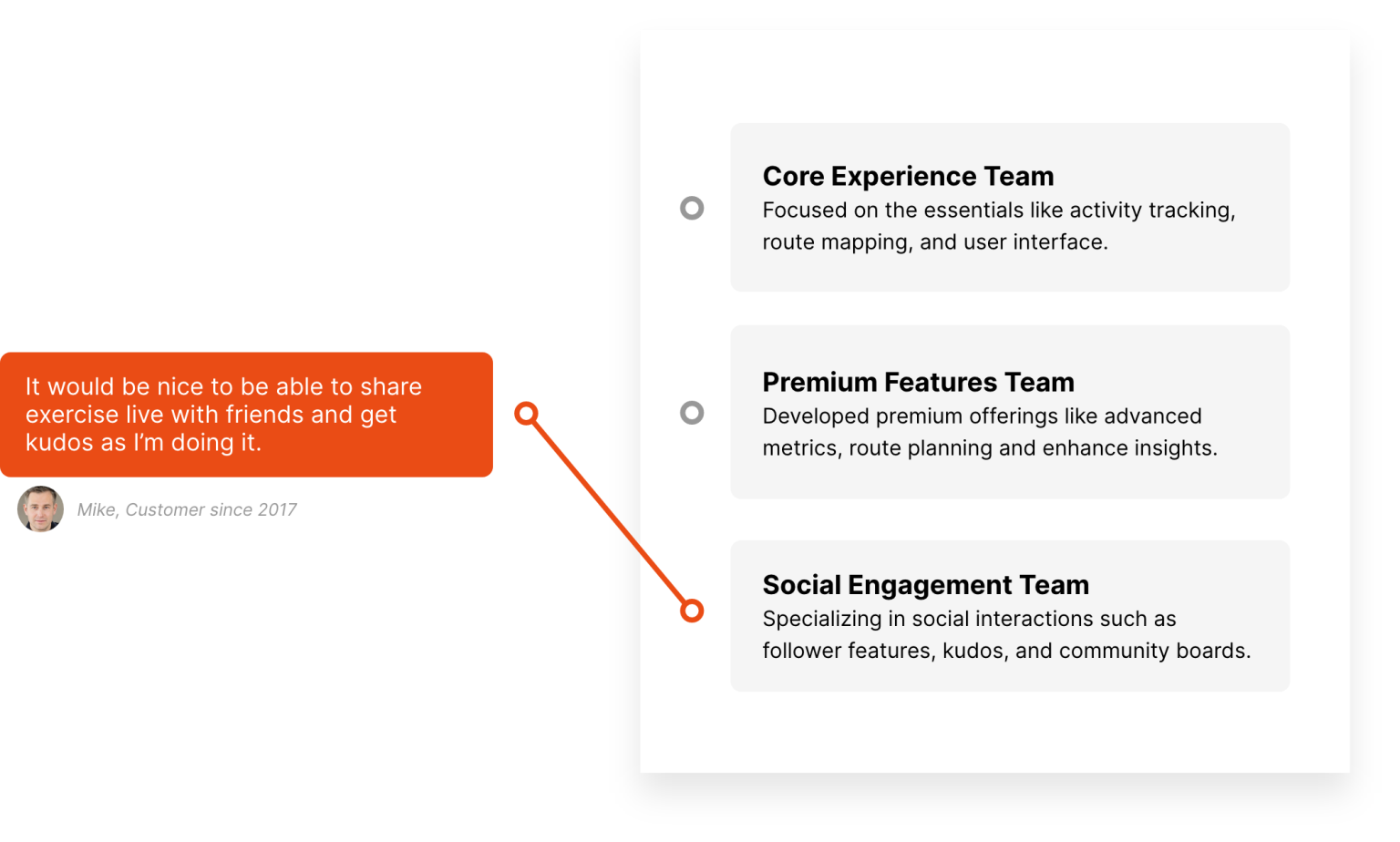 Route Insights Visualization