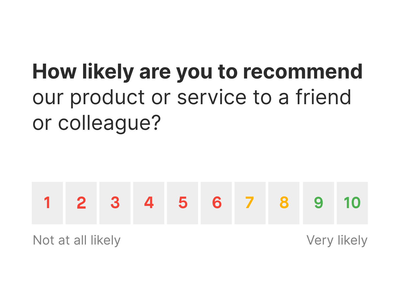 Example of a Net Promoter Score (NPS) survey question asking how likely are you to recommend on a 0-10 scale